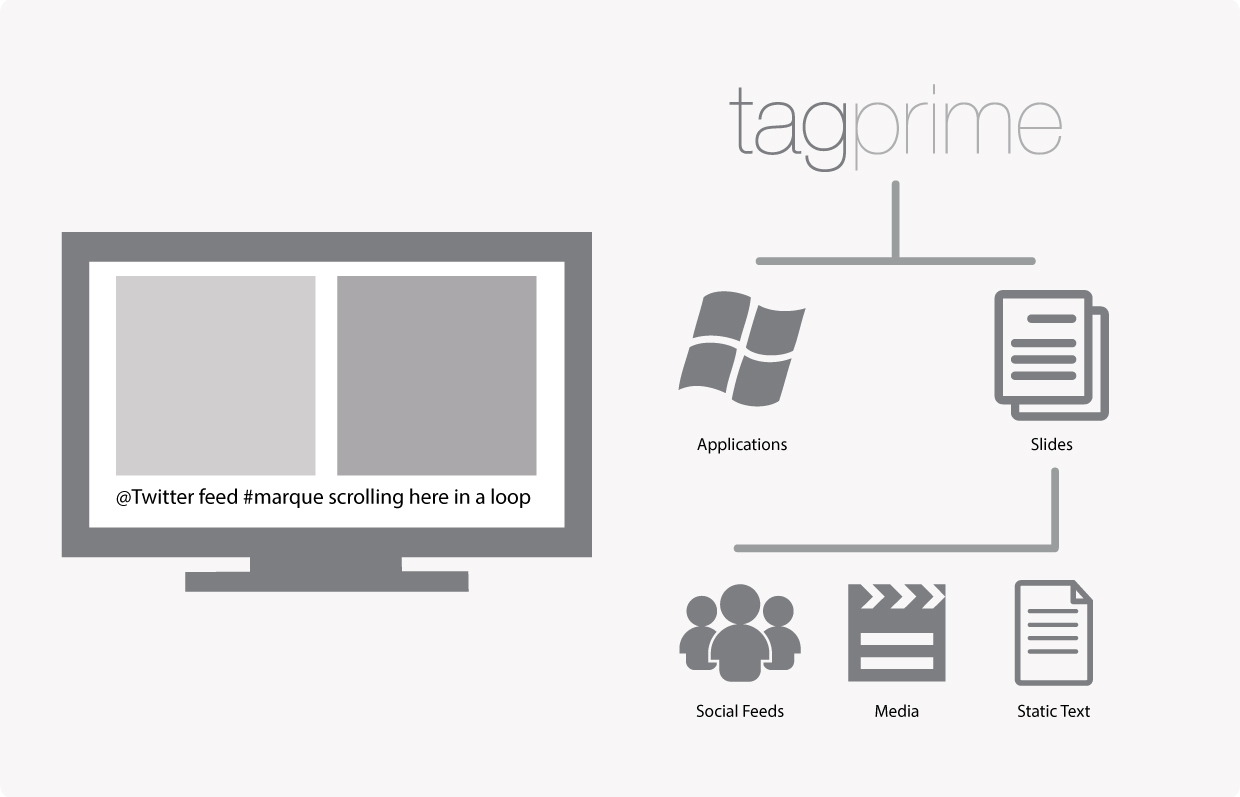 Tag Prime